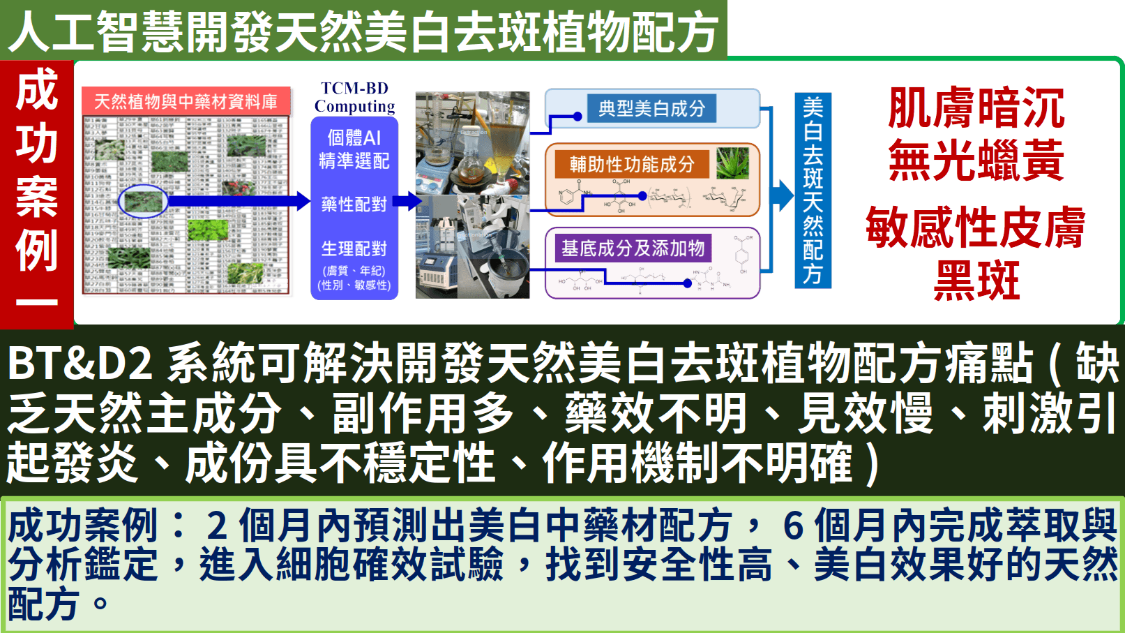 產品三：天然美白去班配方